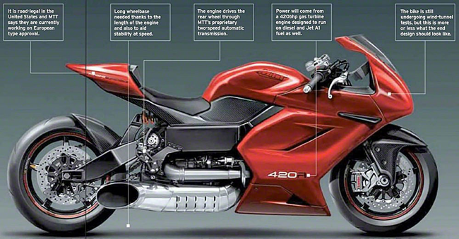 MTT-Turbine-Superbike-Y2K