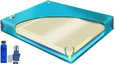 Waterbed Mattresses